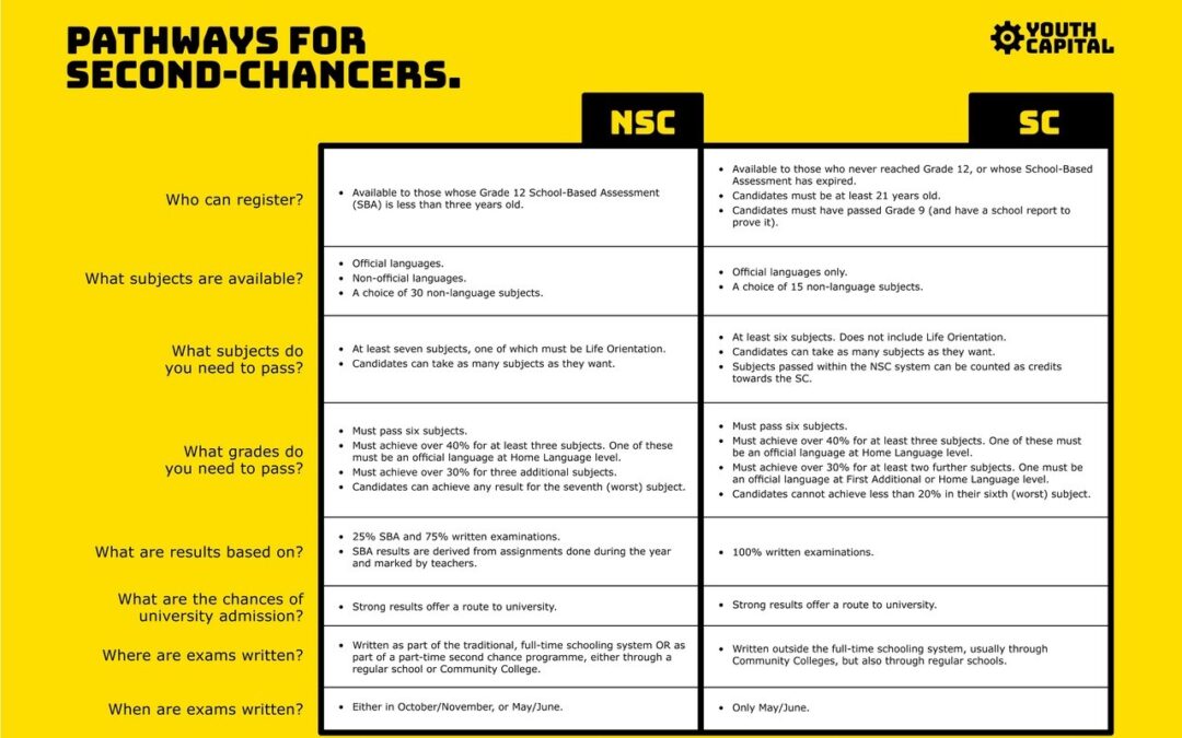 Pathways for second chancers.